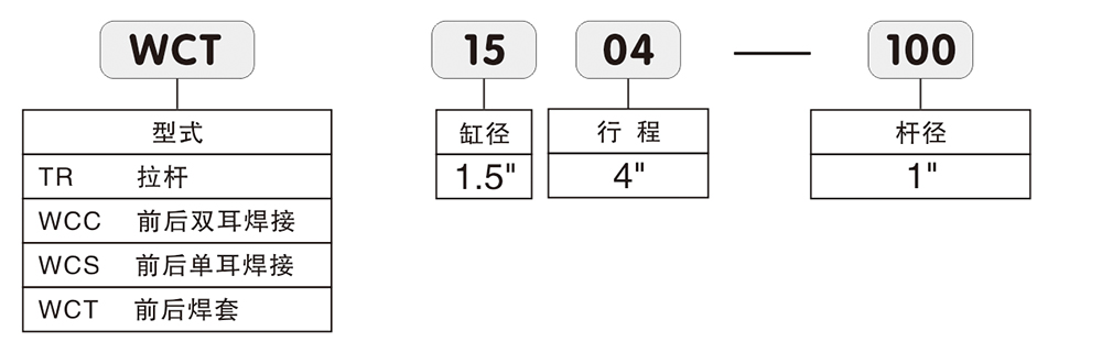 農(nóng)機(jī)油缸型號(hào)說(shuō)明(2).jpg